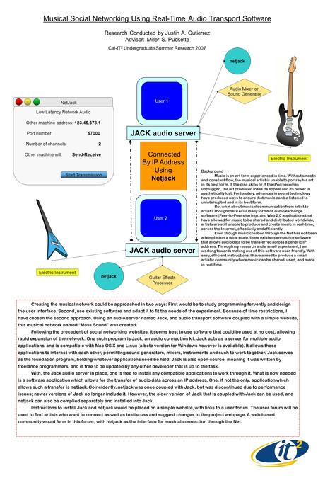 Musical Social Networking Using Real-Time Audio Transport Software Research Conducted by Justin A. Gutierrez Advisor: Miller S. Puckette Cal-IT 2 Undergraduate.