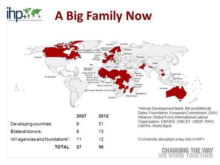 A Big Family Now 20072012 Developing countries:831 Bilateral donors:813 Int'l agencies and foundations*:1112 TOTAL2756 *African Development Bank, Bill.