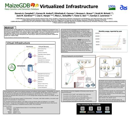 Virtualized Infrastructure Darwin A. Campbell 1 ; Carson M. Andorf 1 ; Ethalinda K. Cannon 2 ; Bremen L. Braun 1 7 ; Scott M. Birkett 2 7 ; Jack M. Gardiner.