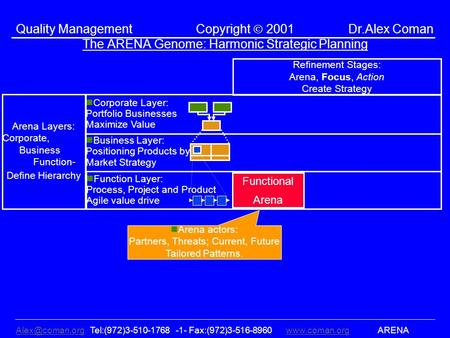 Tel:(972)3-510-1768 -1- Fax:(972)3-516-8960www.coman.org ARENAwww.coman.org Quality Management Copyright 2001 Dr.Alex Coman.
