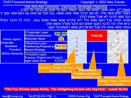 -1-  FAST:Focused-Arena-Strategy Copyright 2002 Alex Coman Arena Layers: Corporate,