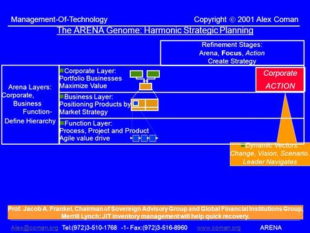 Tel:(972)3-510-1768 -1- Fax:(972)3-516-8960www.coman.org ARENAwww.coman.org Management-Of-Technology Copyright 2001 Alex Coman.