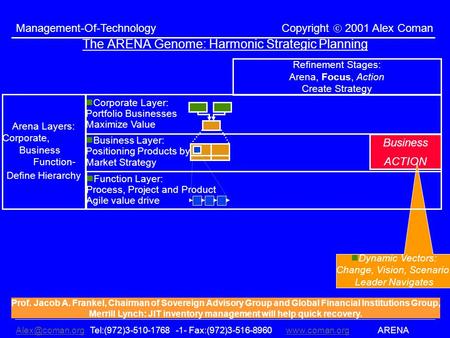 Tel:(972)3-510-1768 -1- Fax:(972)3-516-8960www.coman.org ARENAwww.coman.org Management-Of-Technology Copyright 2001 Alex Coman.