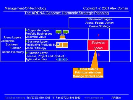 Tel:(972)3-510-1768 -1- Fax:(972)3-516-8960www.coman.org ARENAwww.coman.org Management-Of-Technology Copyright 2001 Alex Coman.