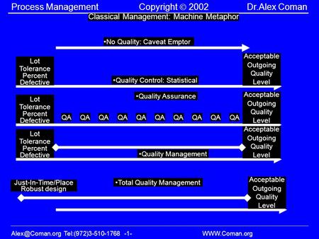 Tel:(972)3-510-1768 -1-  Process Management Copyright 2002 Dr.Alex Coman Classical Management: Machine Metaphor No Quality: