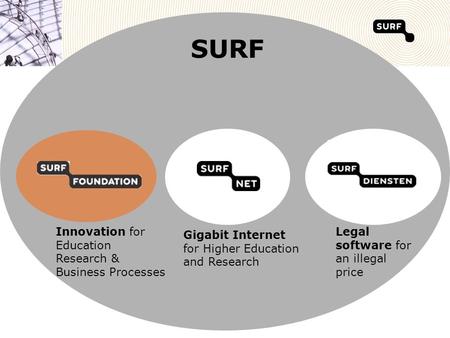 Open Data FoundationApril 2009 SURF en Open Data John Doove.