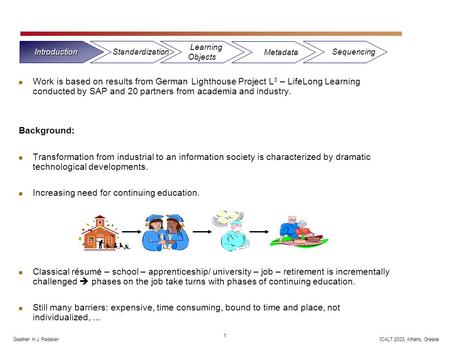 0 Giselher H.J. RedekerICALT 2003, Athens, Greece An Educational Taxonomy for Learning Objects Learning Objects StandardizationIntroduction Metadata Sequencing.