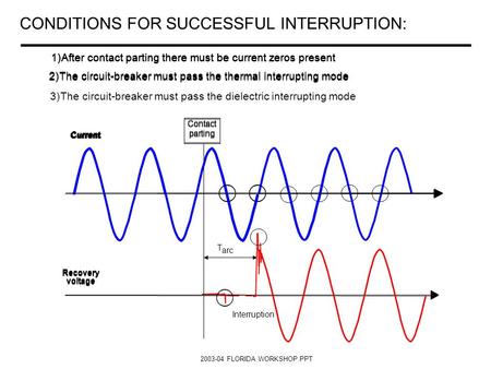 CONDITIONS FOR SUCCESSFUL INTERRUPTION: