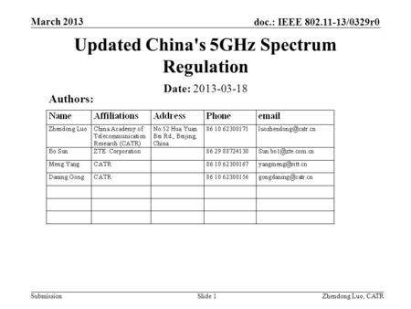 Updated China's 5GHz Spectrum Regulation