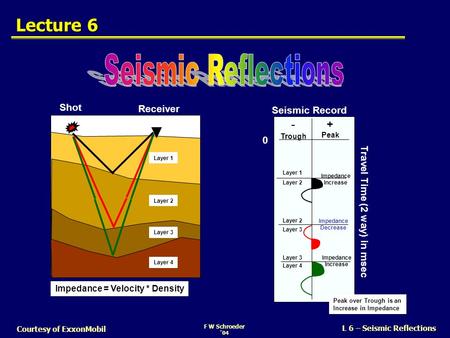 Seismic Reflections Lecture Shot Receiver Seismic Record