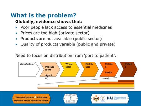 Saul Walker Policy and Research Division, DFID Jordan 4 December, 2007 Medicines Transparency Alliance (MeTA)