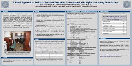 PPSTER TEMPLATES BY: www.POSTERPRESENTATIONS.com A Novel Approach to Pediatric Resident Education is Associated with Higher In-training Exam Scores Sarah.