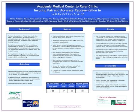 Objectives Methods Address the problem of inaccurate and incomplete listings of services at FAHC and its resolution in the development of the Vermont Go.