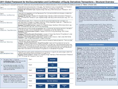 Transaction Leg Convention AConvention BConvention C Tier 1 Tier 2 Tier 3 Tier 4 Tier 5 Combination Table Z Combination Table Y Combination Table X Main.