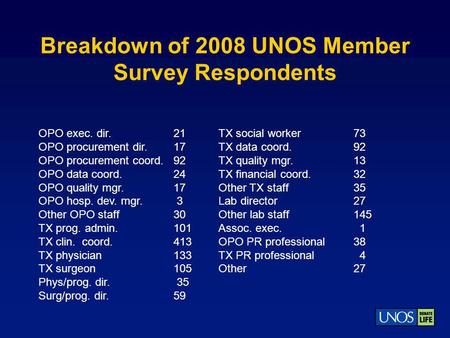 Breakdown of 2008 UNOS Member Survey Respondents OPO exec. dir.21TX social worker73 OPO procurement dir. 17TX data coord.92 OPO procurement coord.92TX.