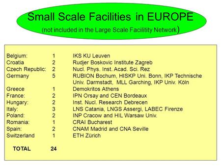 Small Scale Facilities in EUROPE (not included in the Large Scale Facilitity Network ) Belgium: 1IKS KU Leuven Croatia 2Rudjer Boskovic Institute Zagreb.