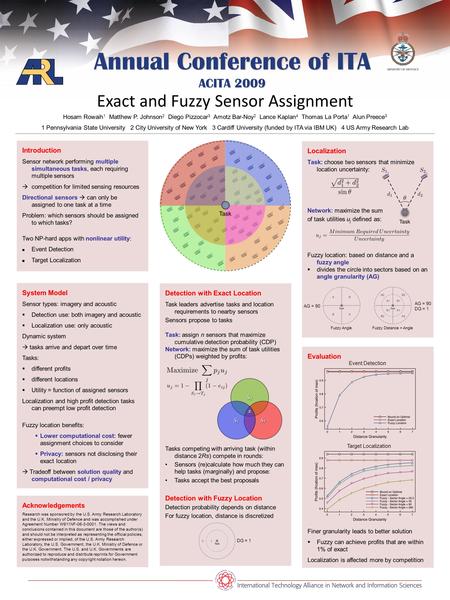 Fuzzy Angle Fuzzy Distance + Angle AG = 90 DG = 1 Annual Conference of ITA ACITA 2009 Exact and Fuzzy Sensor Assignment Hosam Rowaih 1 Matthew P. Johnson.