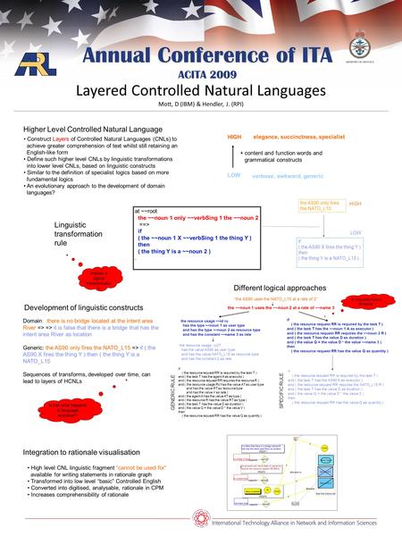 Annual Conference of ITA ACITA 2009 Layered Controlled Natural Languages Mott, D (IBM) & Hendler, J. (RPI) at ~~root the ~~noun 1 only ~~verbSing 1 the.