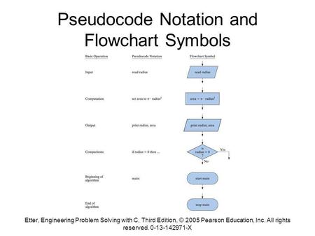 Etter, Engineering Problem Solving with C, Third Edition, © 2005 Pearson Education, Inc. All rights reserved. 0-13-142971-X Pseudocode Notation and Flowchart.