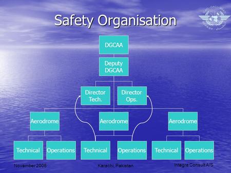 Integra Consult A/S November 2005Karachi, Pakistan Safety Organisation Aerodrome TechnicalOperations Aerodrome TechnicalOperations Aerodrome TechnicalOperations.