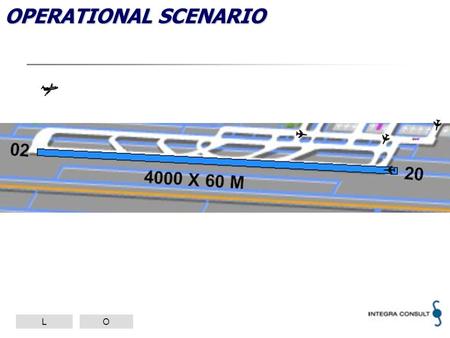 LO OPERATIONAL SCENARIO. Operational Scenario: Arriving Aircraft 1.Covering all movements at and around the runway including the adjacent taxiways 2.Covering.