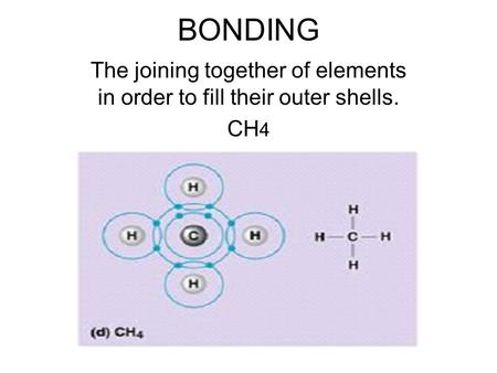 BONDING The joining together of elements in order to fill their outer shells. CH 4.