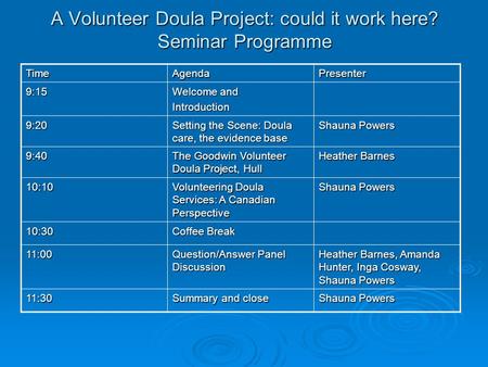 A Volunteer Doula Project: could it work here? Seminar Programme TimeAgendaPresenter 9:15 Welcome and Introduction 9:20 Setting the Scene: Doula care,