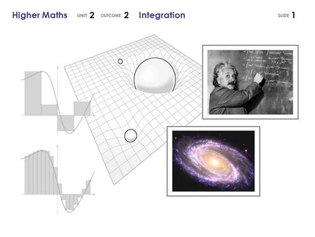 Higher Maths Integration