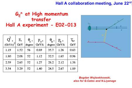 G E n at High momentum transfer Hall A experiment - E02-013 Bogdan Wojtsekhowski, also for G.Cates and N.Liyanage Hall A collaboration meeting, June 22.