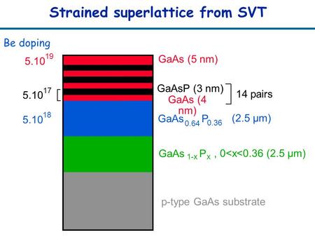 Operated by the Southeastern Universities Research Association for the U.S. Depart. Of Energy Thomas Jefferson National Accelerator Facility Strained superlattice.