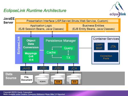 Copyright ©2010 Oracle Corporation Made available under Creative Commons Attribution-Share Alike 3.0 Unported EclipseLink Runtime Architecture Data Source.