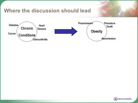 Dexter Shurney, MD, MBA, MPH SVP/CMO Implications of the Obesity Epidemic February 4, 2008.