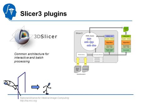 National Alliance for Medical Image Computing  Slicer3 plugins Common architecture for interactive and batch processing.