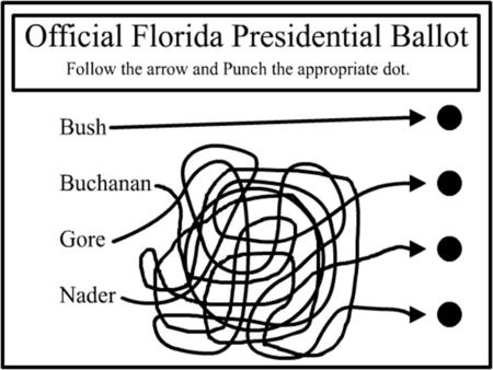 A Method of Indirect Election