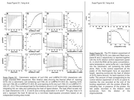 Supp Figure S1, Yang et al.Supp Figure S2, Yang et al. Supp Figure S1. Calorimetric analysis of La(1-194) and LARP4(111-303) interactions with single stranded.