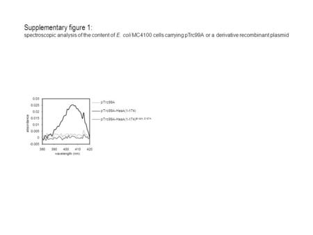 Supplementary figure 1: