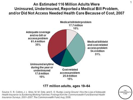 THE COMMONWEALTH FUND 1 An Estimated 116 Million Adults Were Uninsured, Underinsured, Reported a Medical Bill Problem, and/or Did Not Access Needed Health.