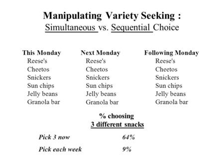 Manipulating Variety Seeking : Simultaneous vs. Sequential Choice