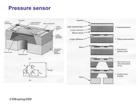 Pressure sensor 2.008-spring-2003.