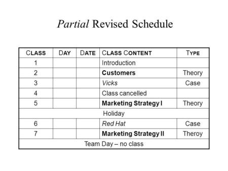 Partial Revised Schedule C LASS D AY D ATE C LASS C ONTENT T YPE 1Introduction 2CustomersTheory 3VicksCase 4Class cancelled 5Marketing Strategy ITheory.