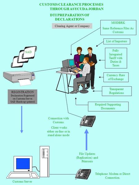 DTI PREPARATION OF DECLARATIONS