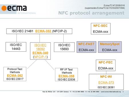 Rue du Rhône 114 - CH-1204 Geneva - T: +41 22 849 6000 - F: +41 22 849 6001 - www.ecma-international.org 1 NFC protocol arrangement ISO/IEC 21481 ECMA-352.