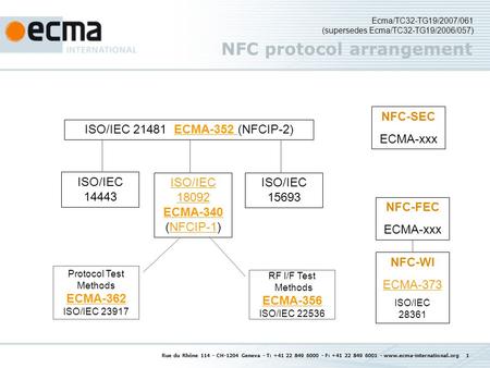 Rue du Rhône 114 - CH-1204 Geneva - T: +41 22 849 6000 - F: +41 22 849 6001 - www.ecma-international.org 1 NFC protocol arrangement ISO/IEC 21481 ECMA-352.