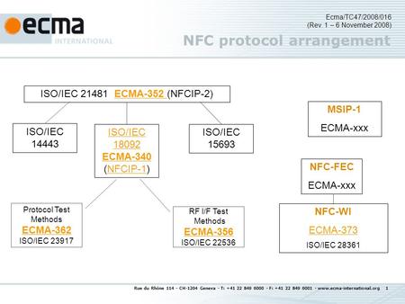 Rue du Rhône 114 - CH-1204 Geneva - T: +41 22 849 6000 - F: +41 22 849 6001 - www.ecma-international.org 1 NFC protocol arrangement ISO/IEC 21481 ECMA-352.