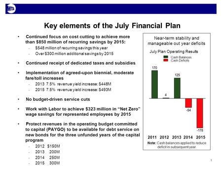 Metropolitan Transportation Authority 2012 Final Proposed Budget November Financial Plan 2012 – 2015 ~ 2012 – 2014 Capital Funding Proposal Update November.