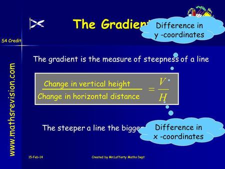 Created by Mr.Lafferty Maths Dept