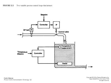 FIGURE 12.1 Two variable process-control loops that interact.