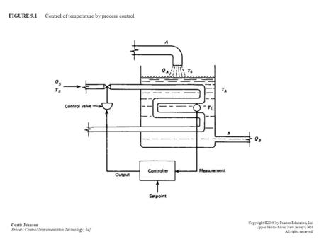 FIGURE 9.1 Control of temperature by process control.