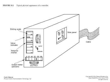 FIGURE 10.1 Typical physical appearance of a controller.