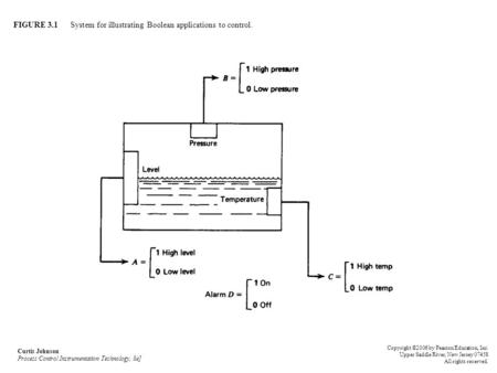 FIGURE 3.1 System for illustrating Boolean applications to control.